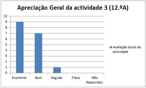 grafico at3 Maceira 12A 20.1.2014 geral