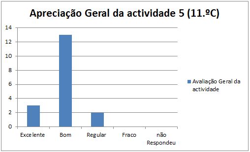 grafico at5 Maceira 11C 16.1.2014 geral
