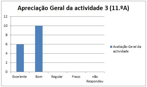 grafico at3 Maceira 11A 14.1.2014 geral