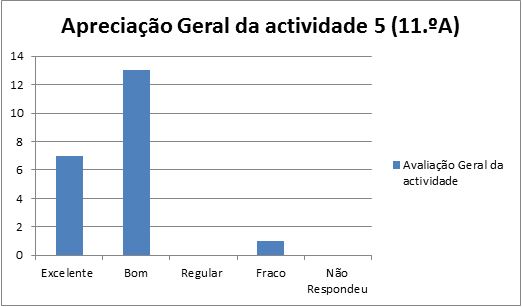 grafico at5 Nazaré 11A- 24.2.14 geral