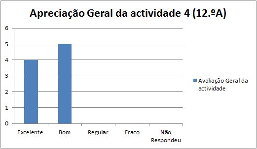 grafico at4 Nazaré 12.A 13.2.14 geral