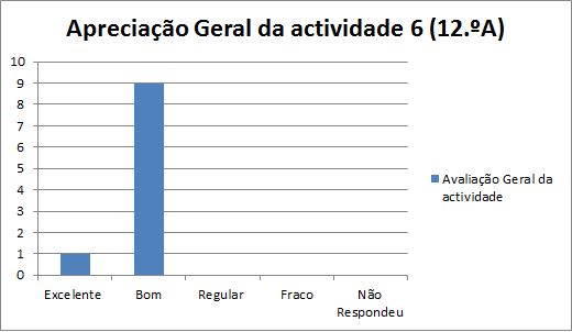 grafico at6 Nazaré 12.A 20.3.2014 geral